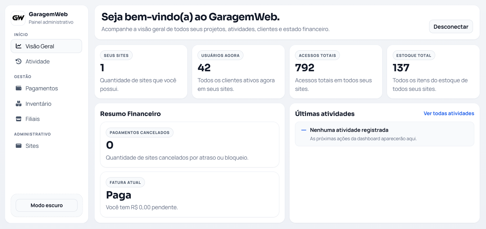 Painel centralizado de controle comercial e operacional
